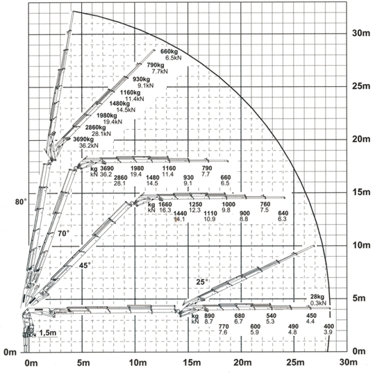 Dimensiones Camión grúa Pk 44002